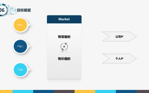 产品经理年终工作总结PPT，产品经理年度工作总结规划PPT