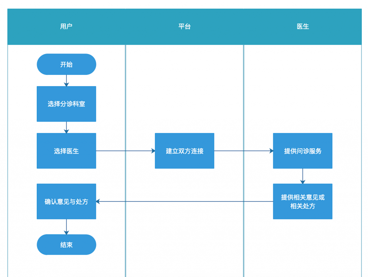 以丁香医生为例：谈谈用户体验的5大要素
