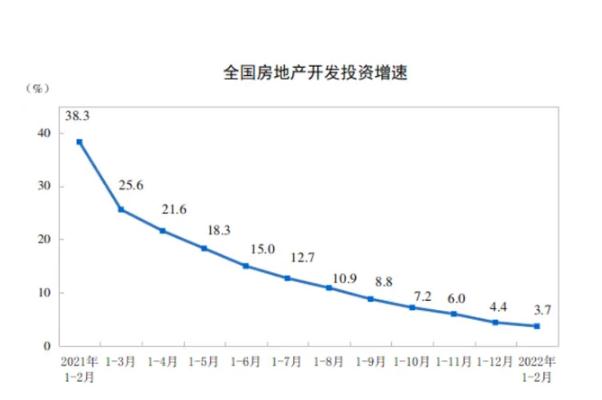 统计局:房地产下行态势得到减缓 房地产是做什么的 统计局:房地产下行态势得到减缓 房地产是做什么的