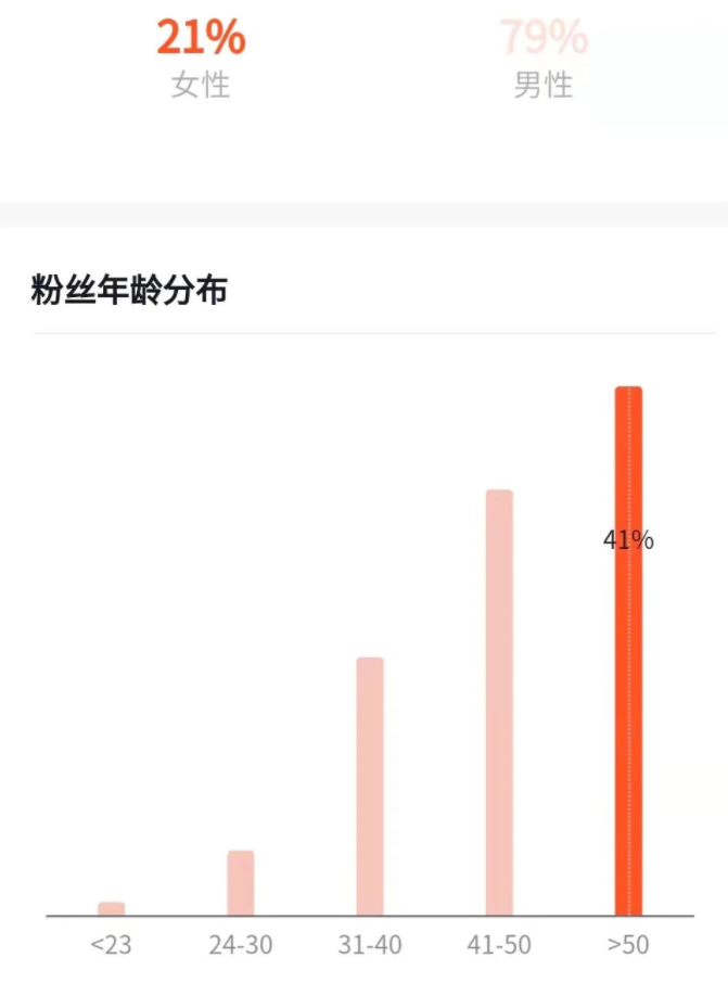 抖音蓝海书单号操作流程及变现方法