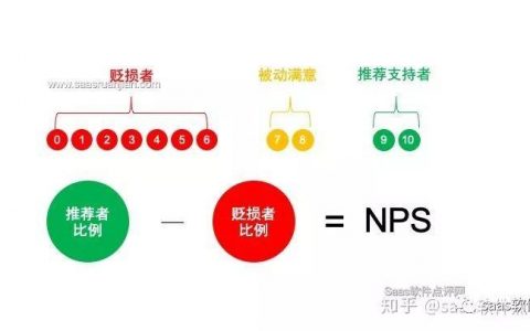 nps评估，nps调研模板