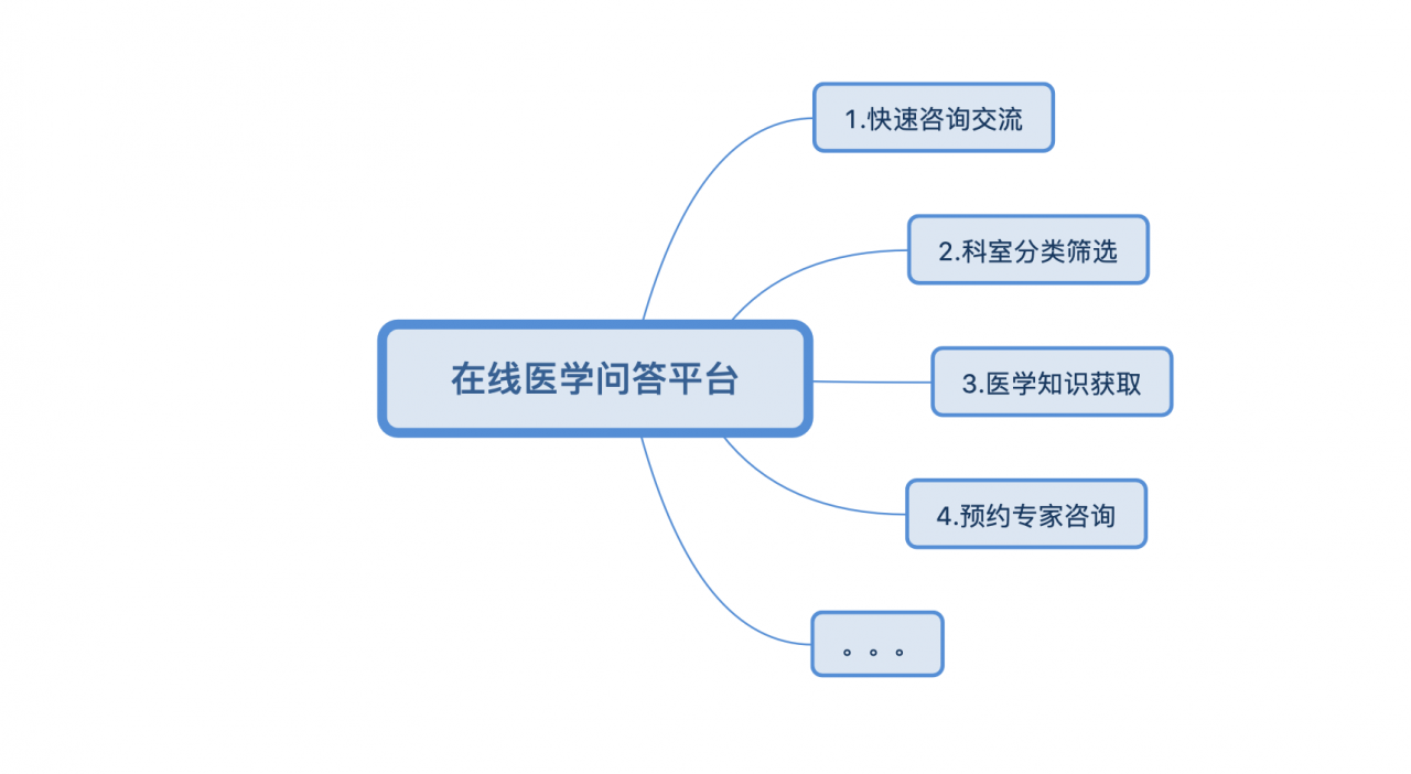 以丁香医生为例：谈谈用户体验的5大要素
