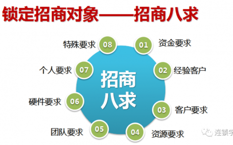 招商文案策划，怎样写招商文案