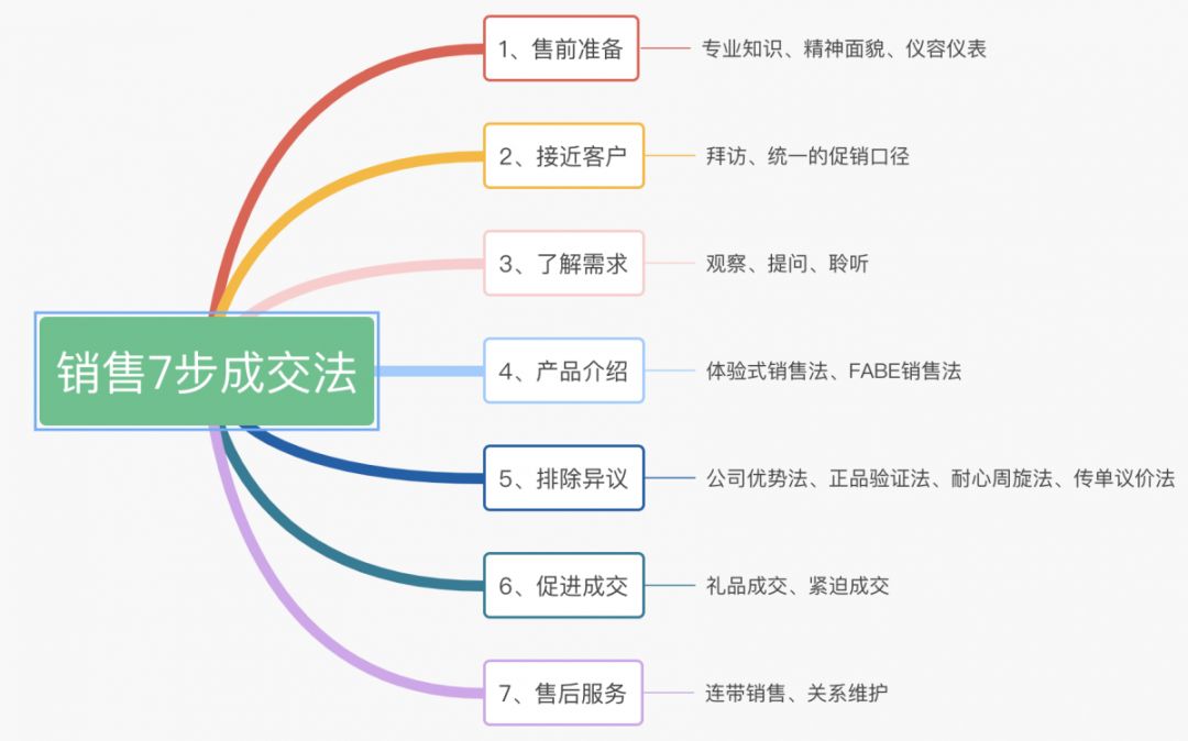 如何打造爆款详情页文案