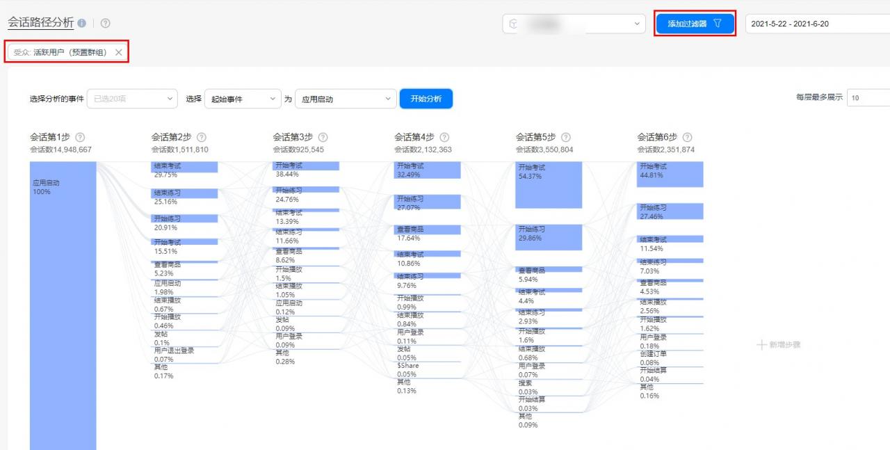 路径分析五大应用场景，提升用户体验促转化