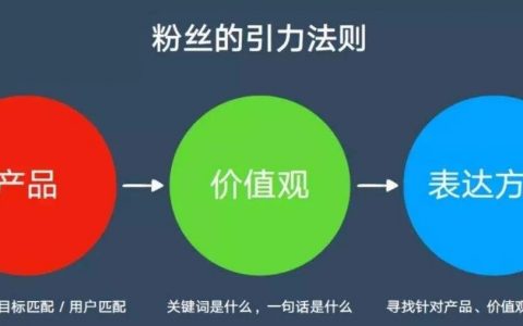 如何做C端运营(针对C端用户的新活动)