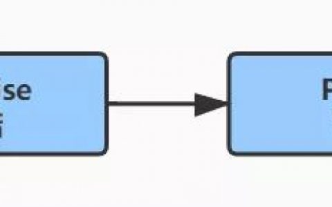 小红书上的文案，小红书文案最火的句子