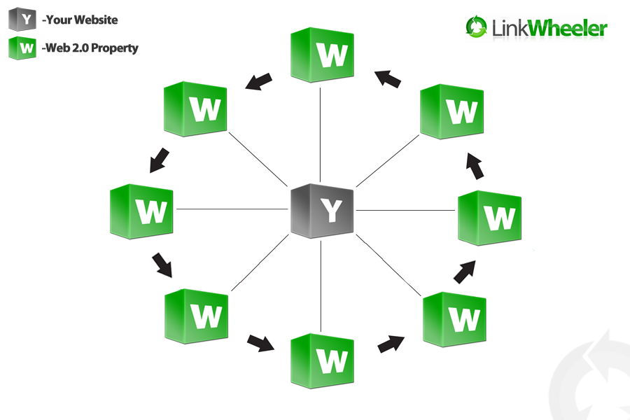 黑帽SEO基础知识及操作手法核心术语汇总篇
