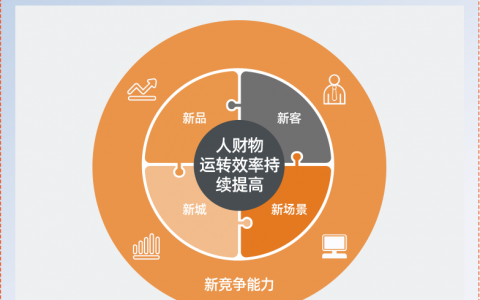 数字化和智能化的定义，智能化的概念