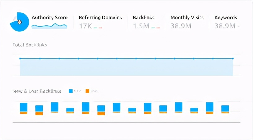 谷歌SEO增长策略