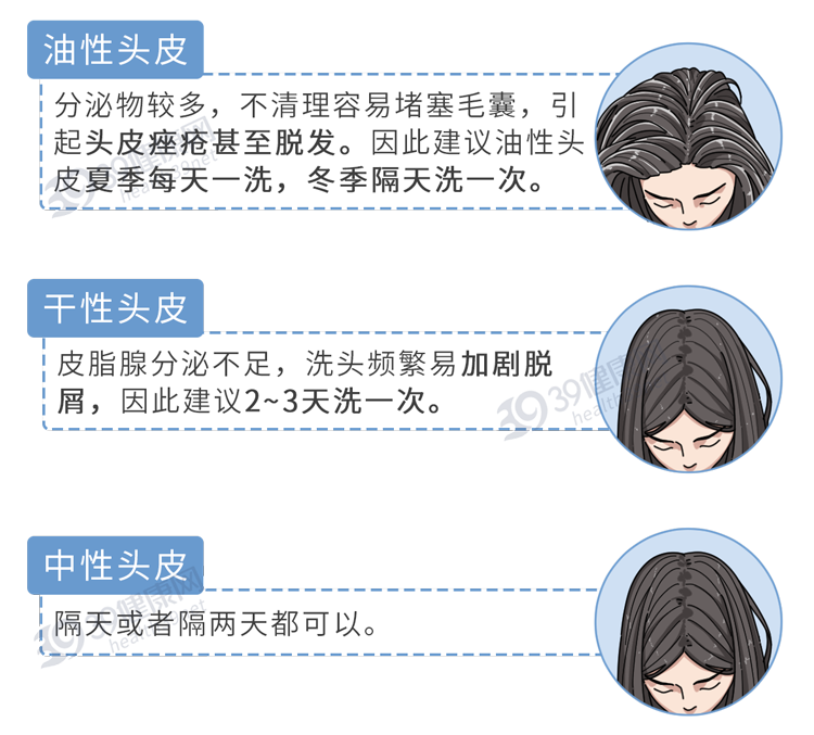头发多久洗一次最好？天天洗头更容易出油？标准答案来了