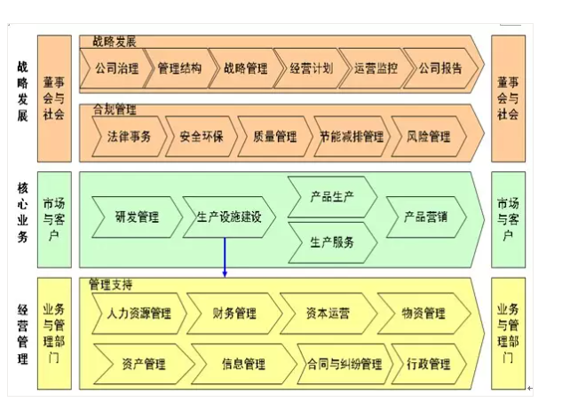企业全流程管理十步法