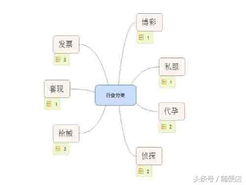2018年黑帽SEO技术新思路(灰色行业优化排名必备)