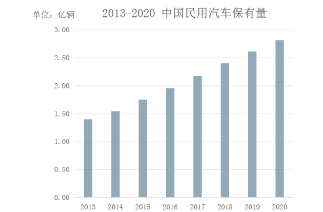 小易爱车开启社区养车全新模式,引领汽车后市场服务新时代