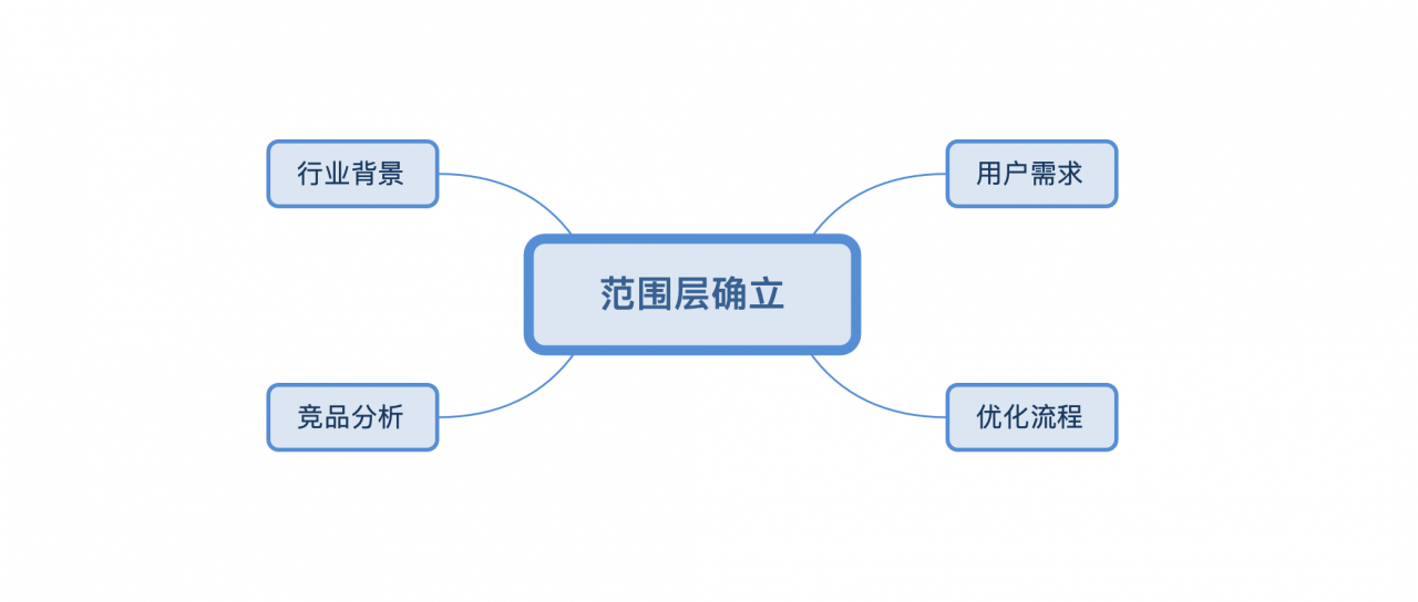 以丁香医生为例：谈谈用户体验的5大要素