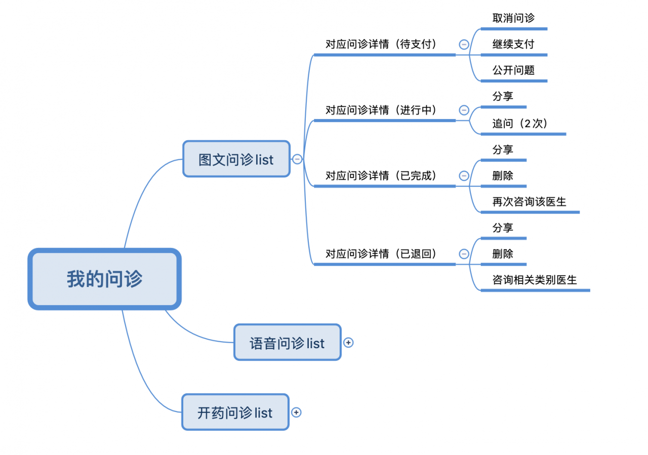 以丁香医生为例：谈谈用户体验的5大要素