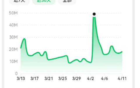 英国、保加利亚、新加坡等移民提高门槛了
