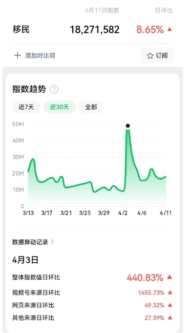 英国、保加利亚、新加坡等移民提高门槛了
