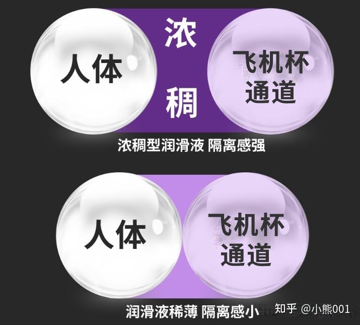 飞机杯润滑液没有了可以用什么代替