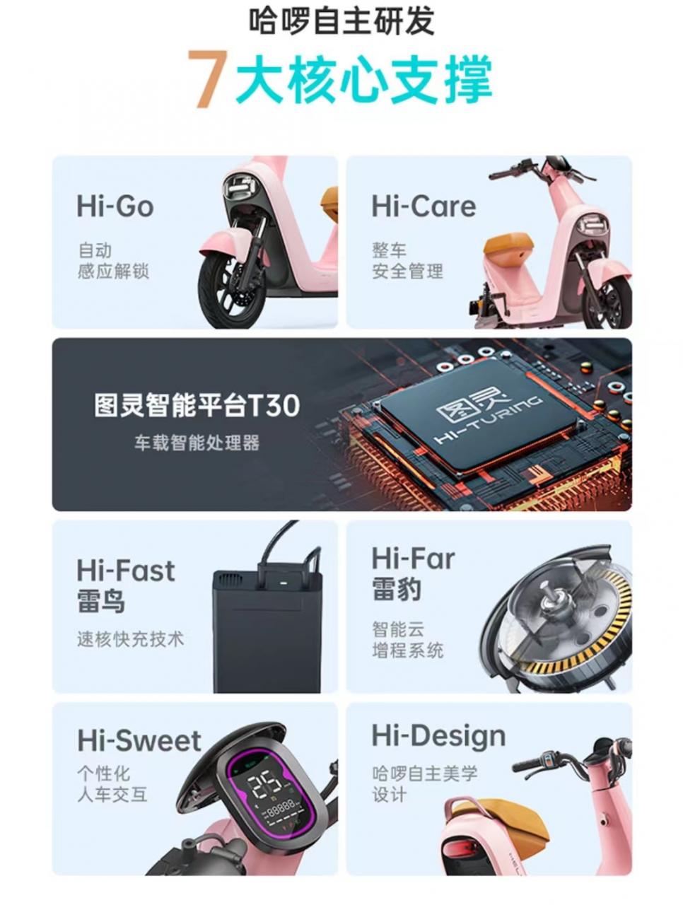 众筹价3899元:哈啰发布B70智能电动车:续航充电有惊喜