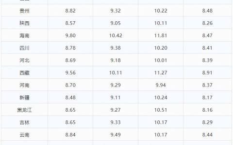 今日油价95汽油价格调整最新消息今天(国内汽油价格调整最新消息92)