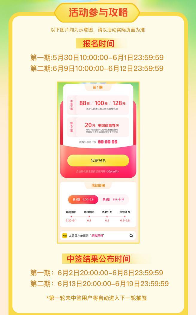 5月30日上午10点！“乐购深圳”3000万数字人民币红包启动预约报名