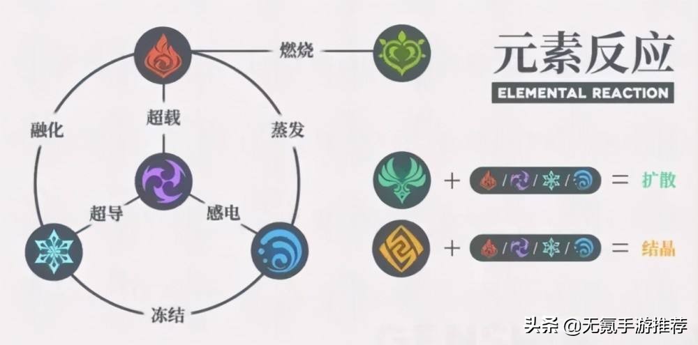 2022了,玩《原神》还来得及吗?来得及