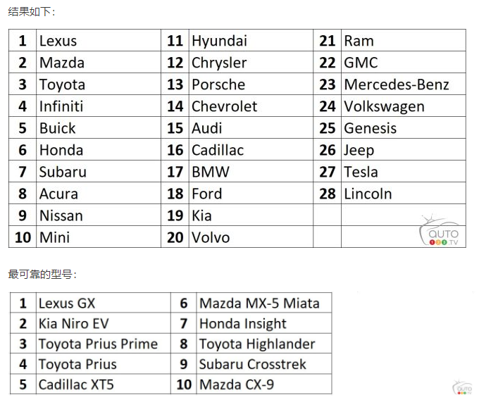 一辆雷克萨斯到底可以开多久？