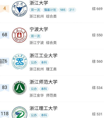 浙江高校前十排名出炉,温州大学表现亮眼,杭州师大不尽人意