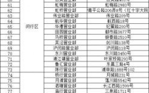 上海新增48名290名；EMS恢复个人送货，多家购物中心退货有时间表——