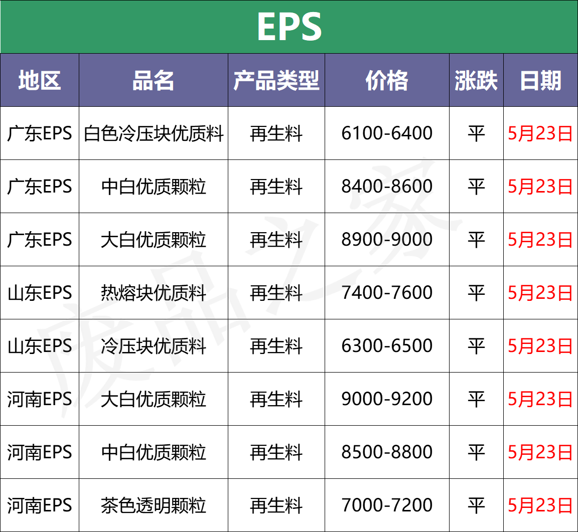 最新5月23日全国废塑料市场价格行情汇总