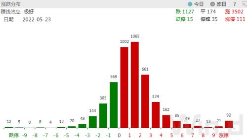 人民币汇率单日升幅创17年纪录，重磅政策再来袭，6大机构齐看好国内市场