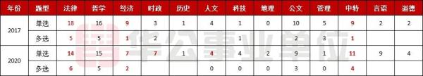 事业单位考什么?该怎么备考?