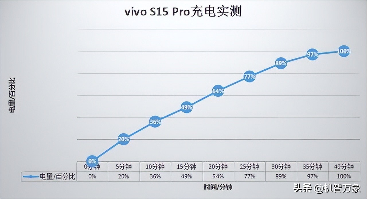 vivo  S15系列到底怎么样？用实力和首销成绩说话更有说服力