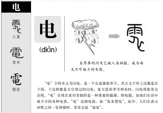 电字的笔画顺序正确写法！