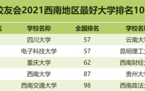 十大名校排行榜十大名牌大学2021(全国前二十所名牌大学2021)