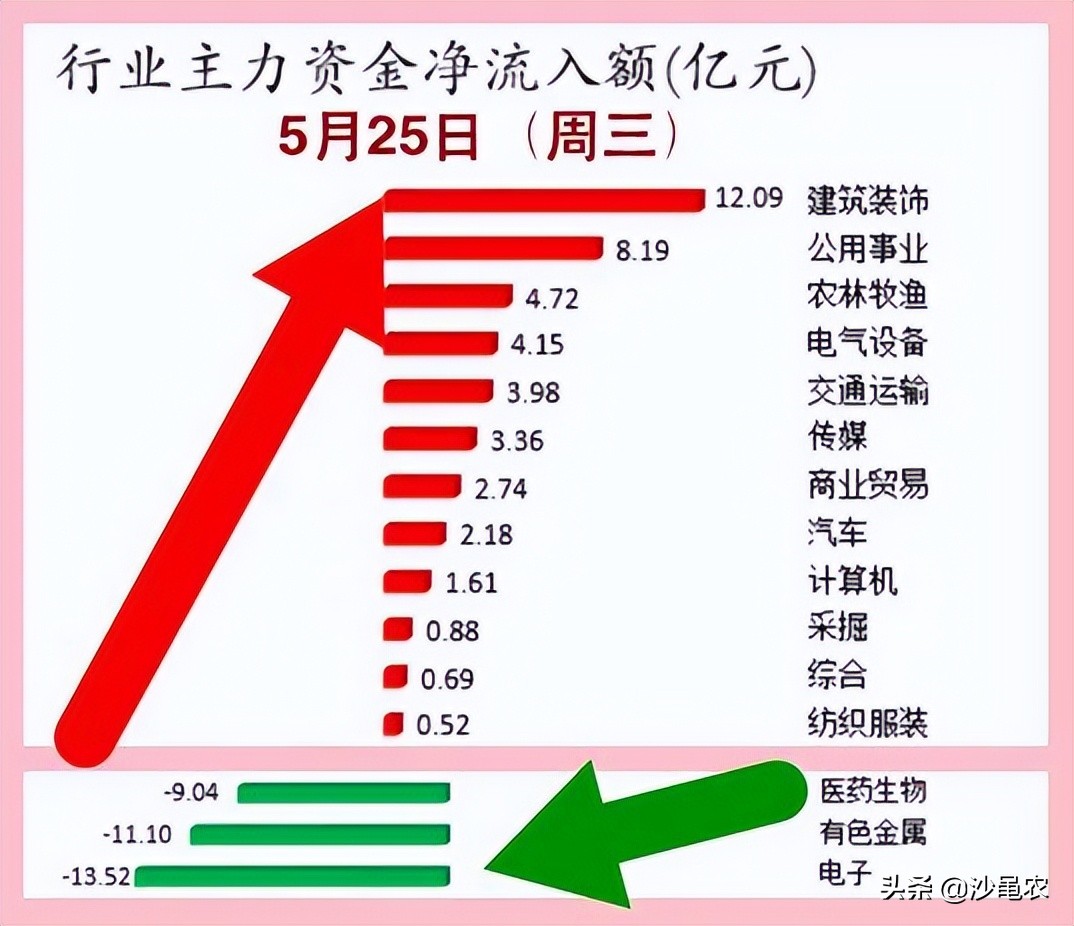 股市早8点丨梦想着第三次大牛市
