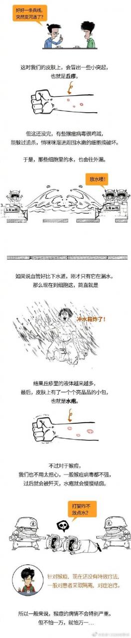 猴痘到底是啥？该如何预防？一图看明白，想了解的戳图速览