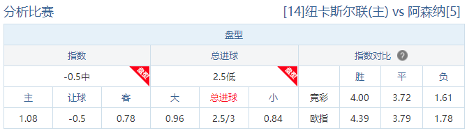背水一战，娜娜能否延续比分连对势头