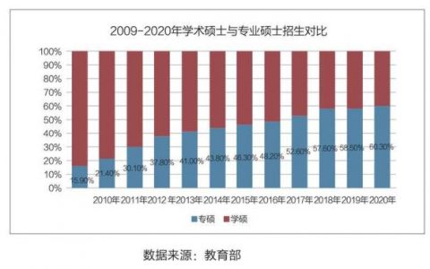 2020年考研状况(2023年考研趋势)