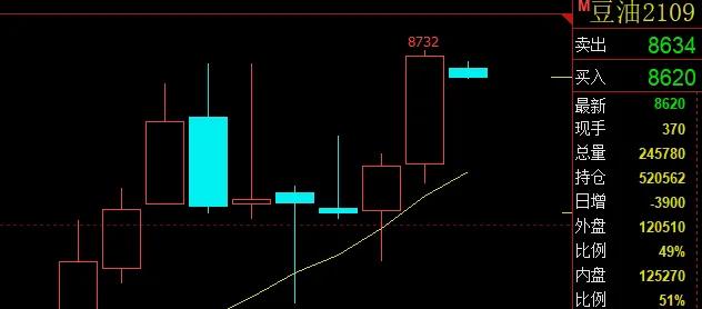 如何定义“趋势”