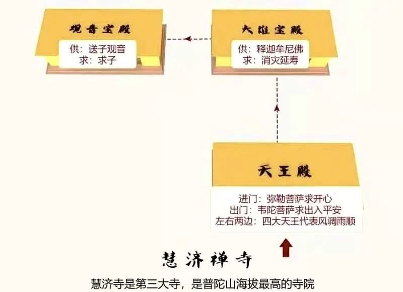 人生必去的普陀山，超全拜佛攻略整理好了
