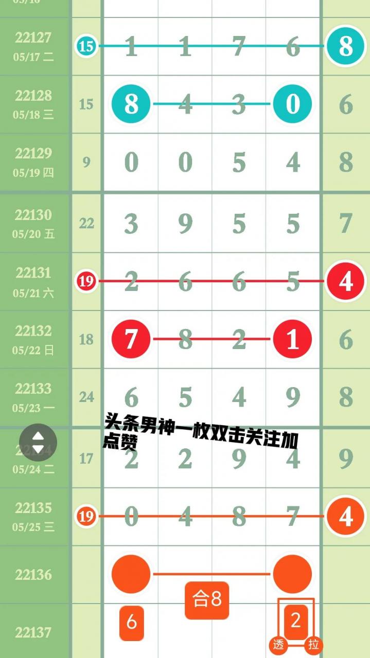 5月26号 第《22136》期排列五最新走势规律图