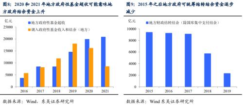 稳增长，财政还需多少“弹药”？