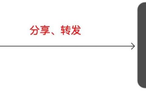 如何设计小程序说明书？整理一下干货 看这里——