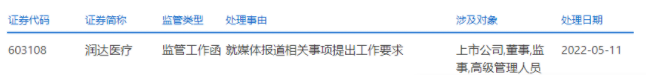 核酸检测出现假阳？润达医疗称配合调查，上交所发监管函北晚在线
