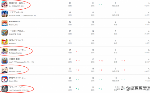 20214月手游(20212月手游排行榜)