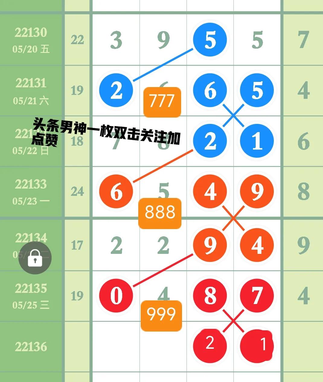 5月26号 第《22136》期排列五最新走势规律图