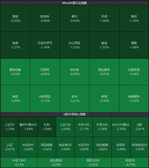 失守3100，下跌核心原因有两点：政策博弈告一段落、技术上面临调整需求