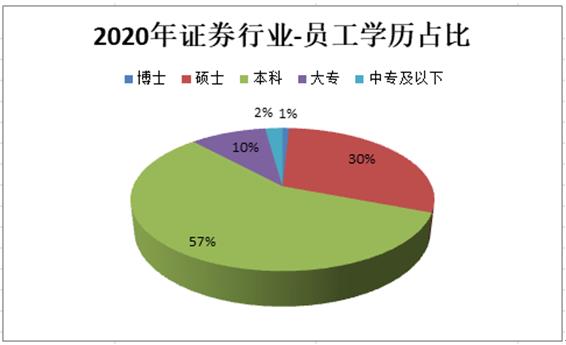 十大券商薪酬是金融业6倍，中金公司人均年薪超百万，普通员工超20万